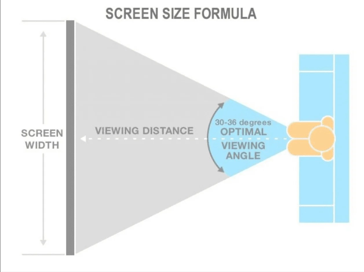 Your Guide To 55 Inch TV Dimensions Know What To Expect!