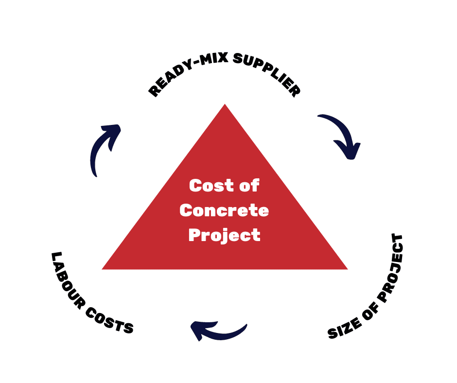 How Much Does Concrete Cost What You Need to Know