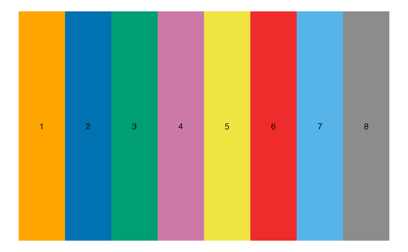 Color Universal Design Short Palette — ColorBlind_Pal • scCustomize