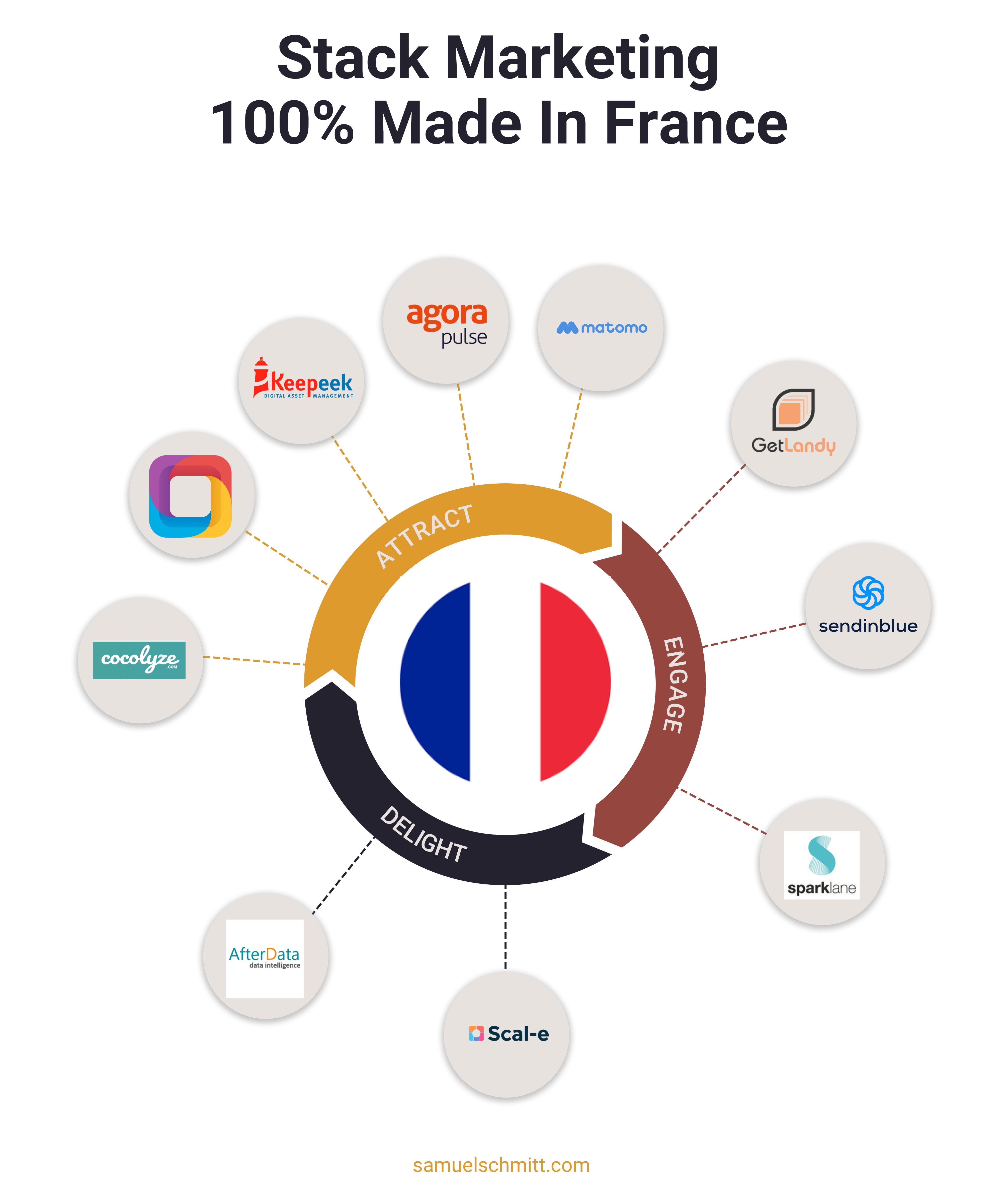 Stack Marketing 100% Made In France