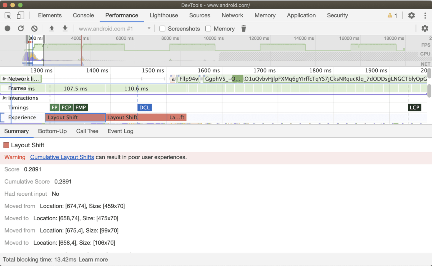 Le panel Performance du Chrome DevTools