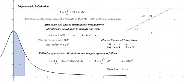 Trigonometric Substitution Samuelson Mathxp