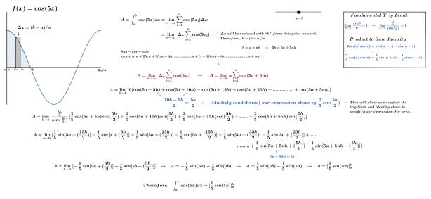 Area Samuelson Mathxp