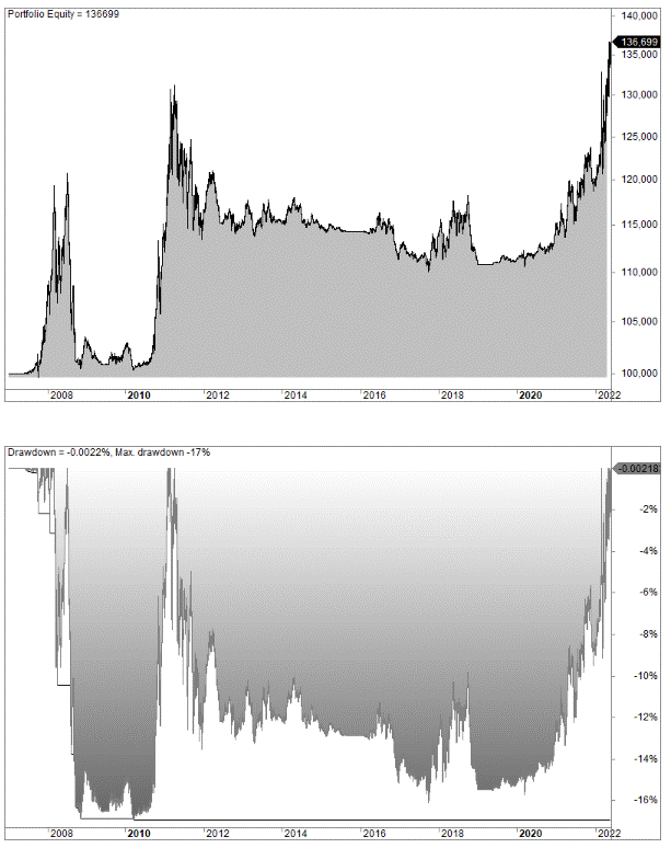 Turtle trading vad är det och hur fungerar strategin? Teori