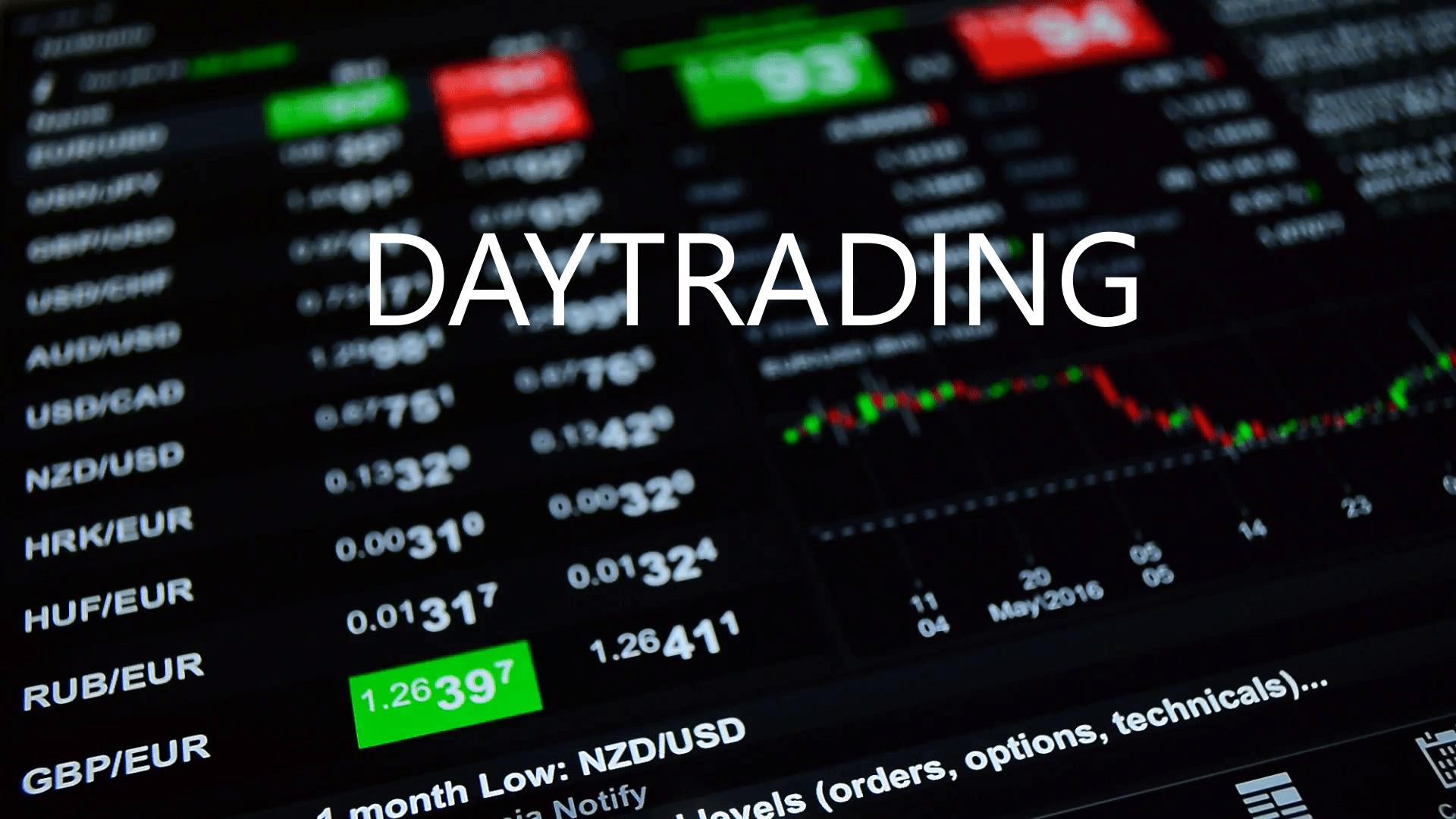 Daytrading Så lyckades jag som Daytrader 2022
