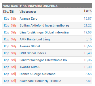 bästa aktiefonderna 2023 Bästa Fonderna 2022 - Tips På Bra Fonder - Fondtips