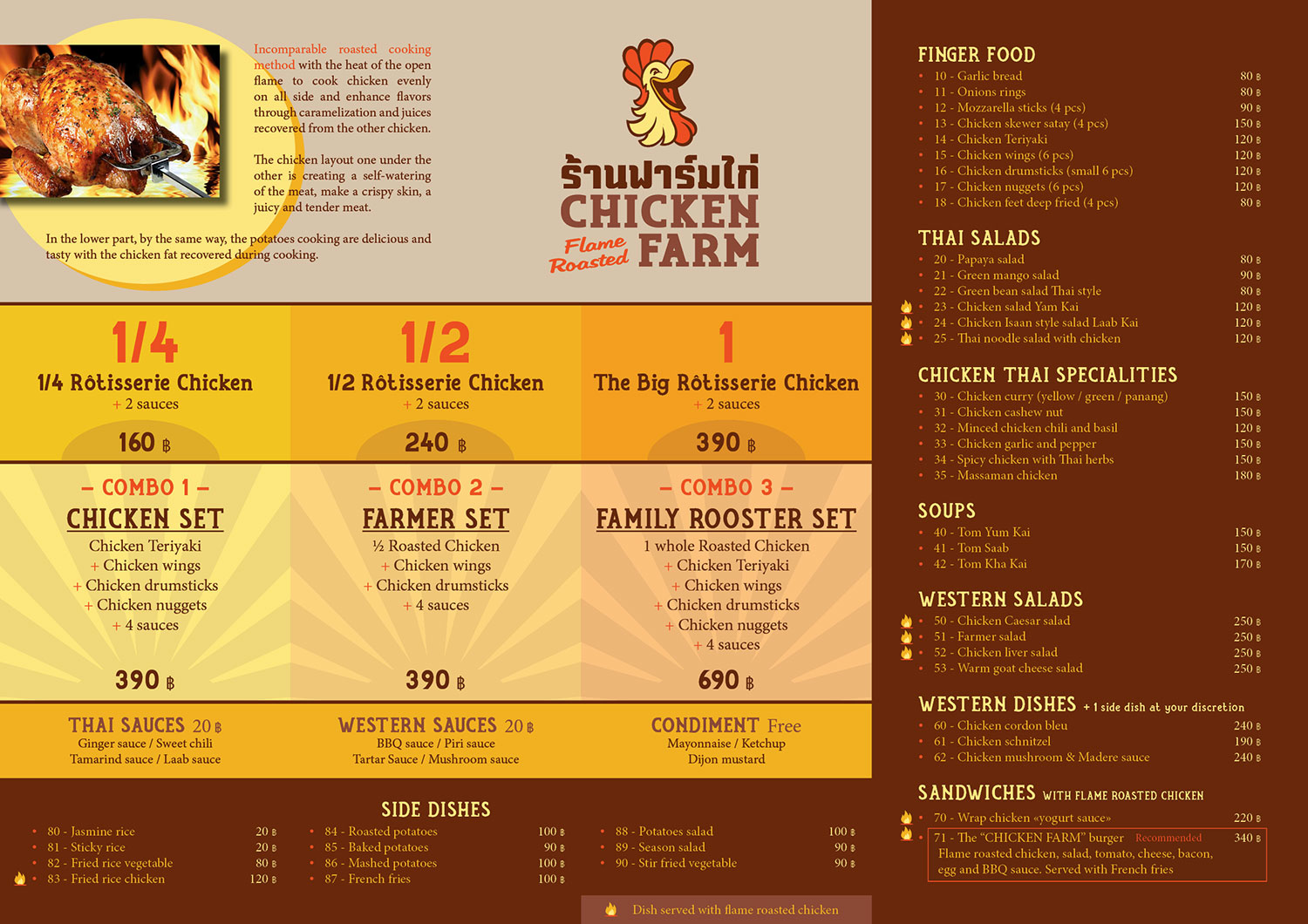 Projet Food Menu Chicken Farm • Samui Multimedia