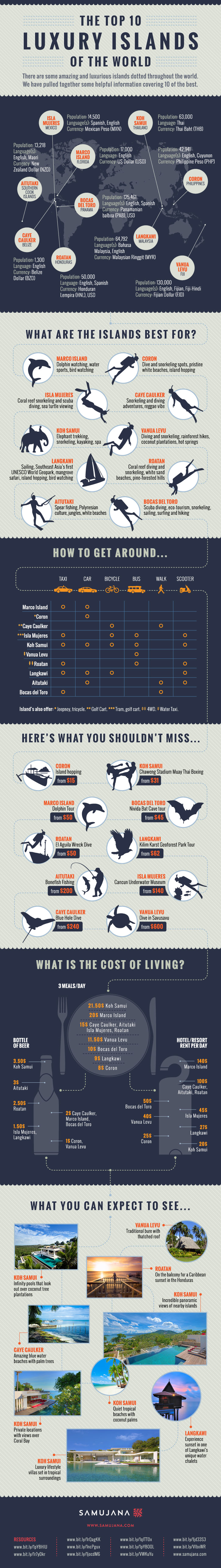 The Top 10 Luxury Islands of the World Infographic Samujana Villas