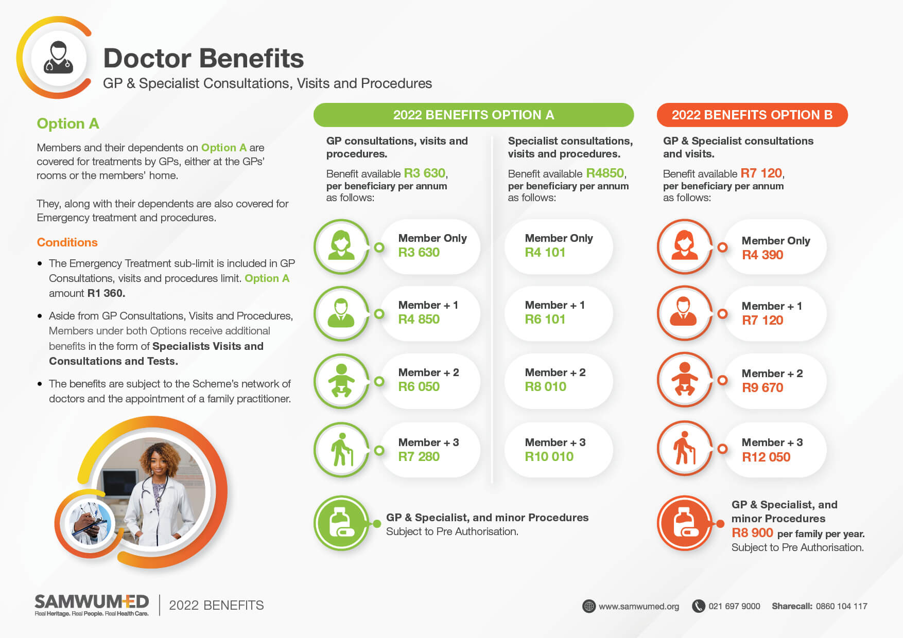 Doctor Benefits SAMWUMED