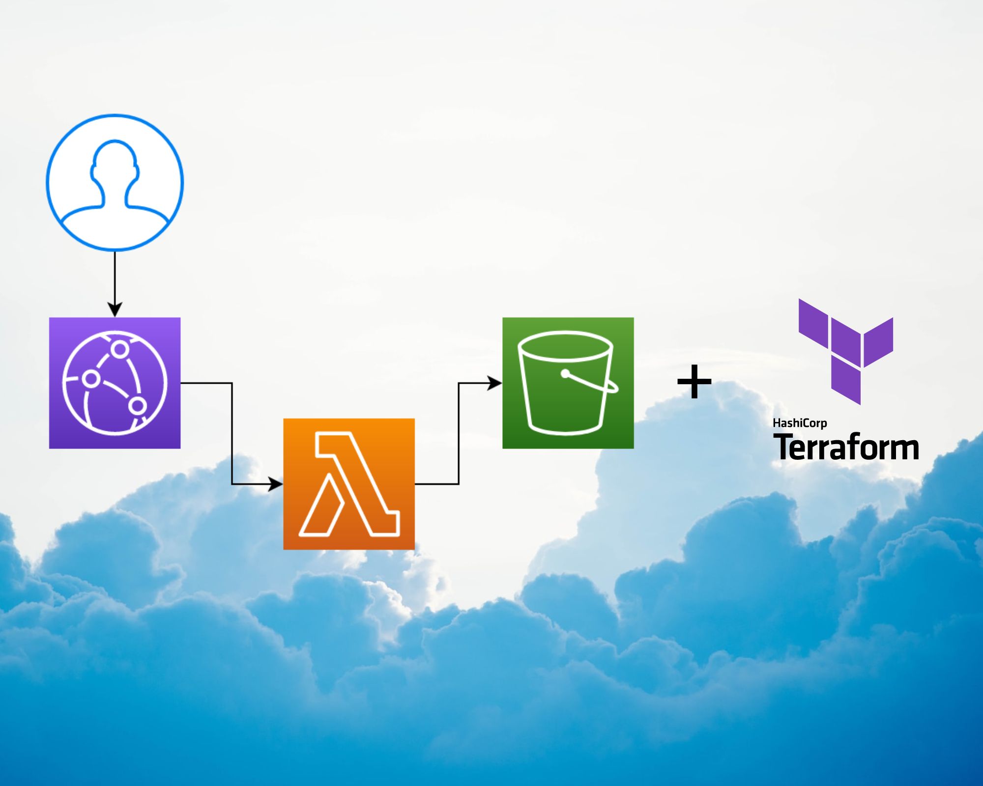 Serve binary content with AWS Lambda and AWS CloudFront, managed by