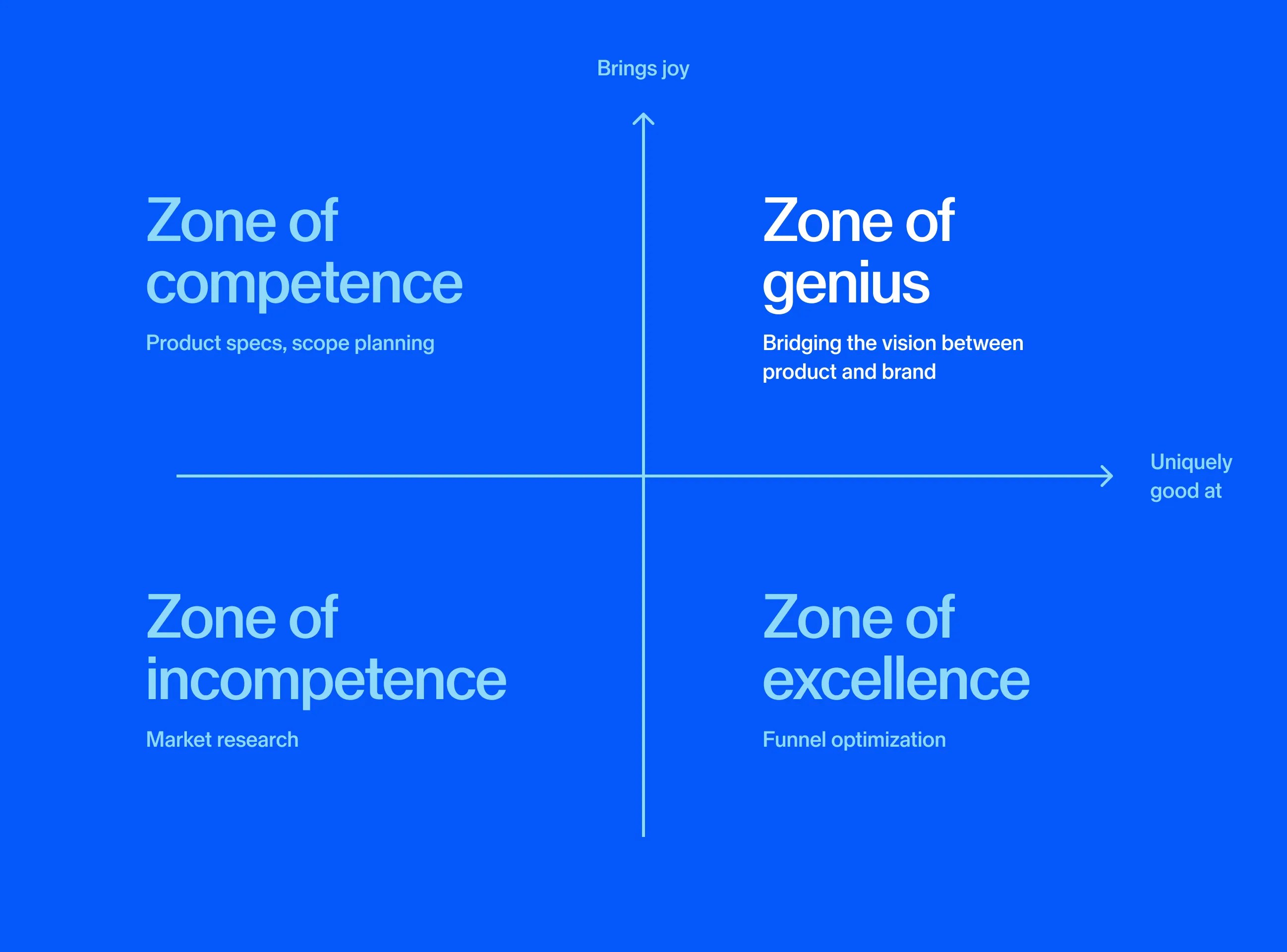 Zone of genius Finding flow for every employee