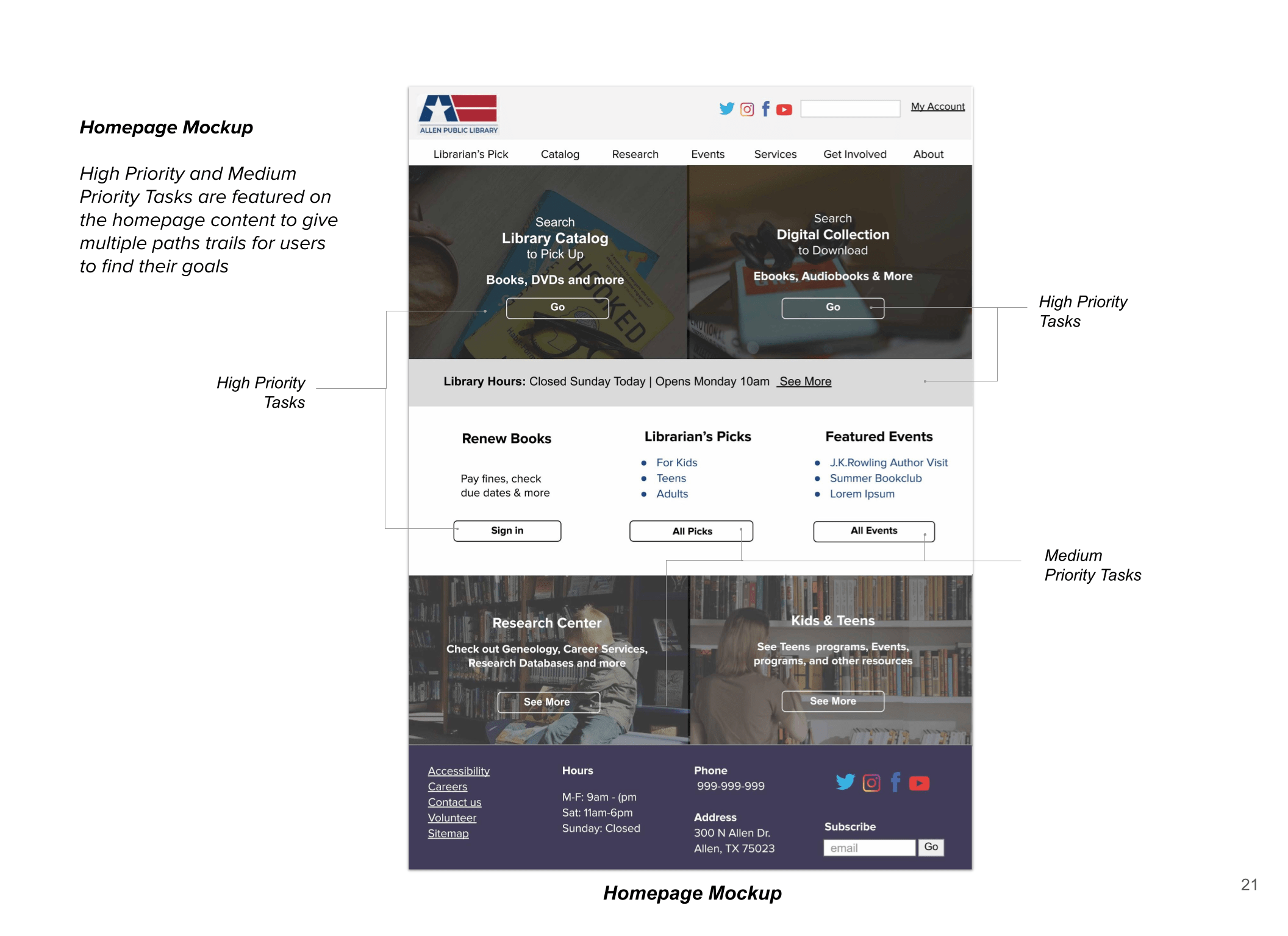 Library of Allen IA Mockups