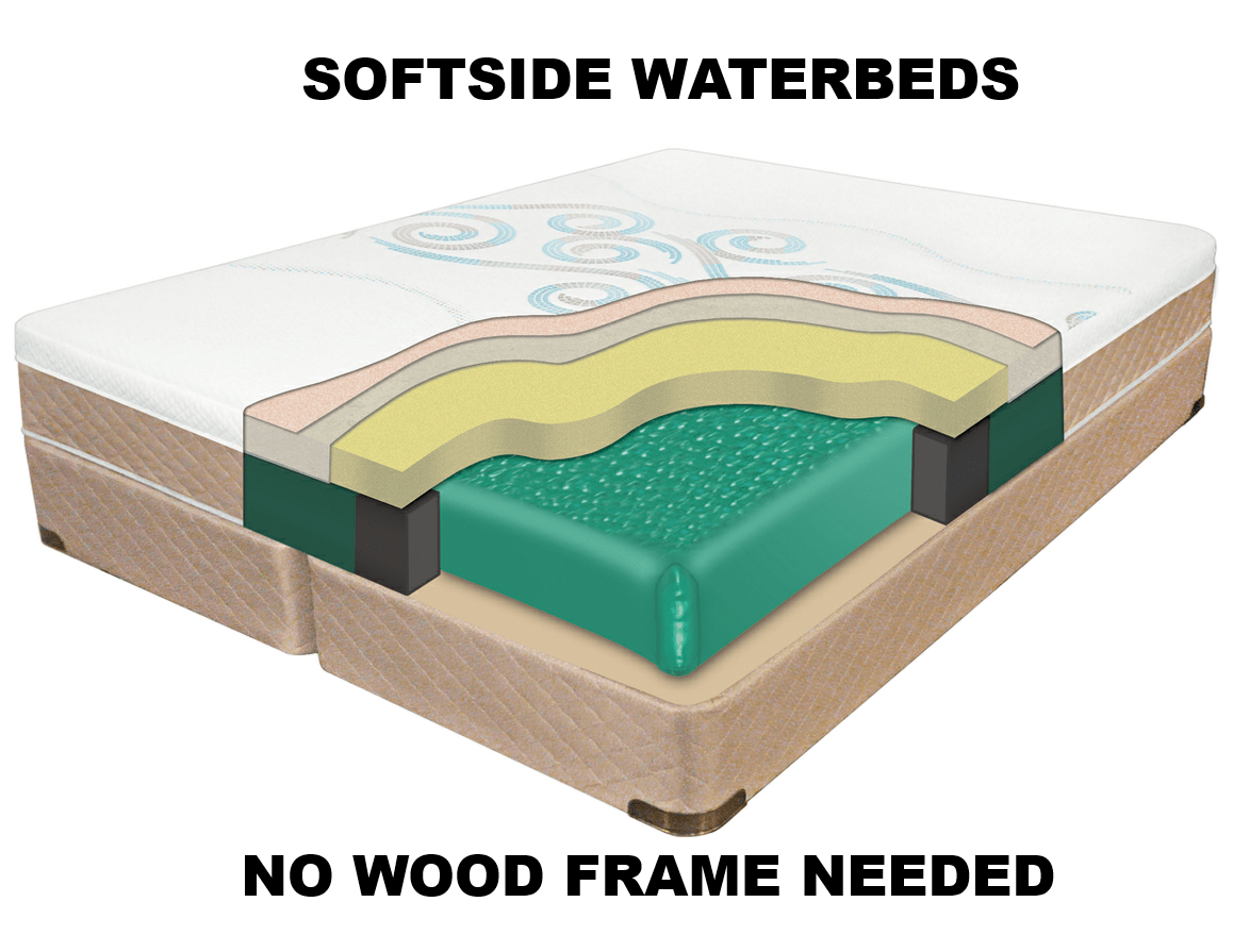 Waterbeds FUTON STORE