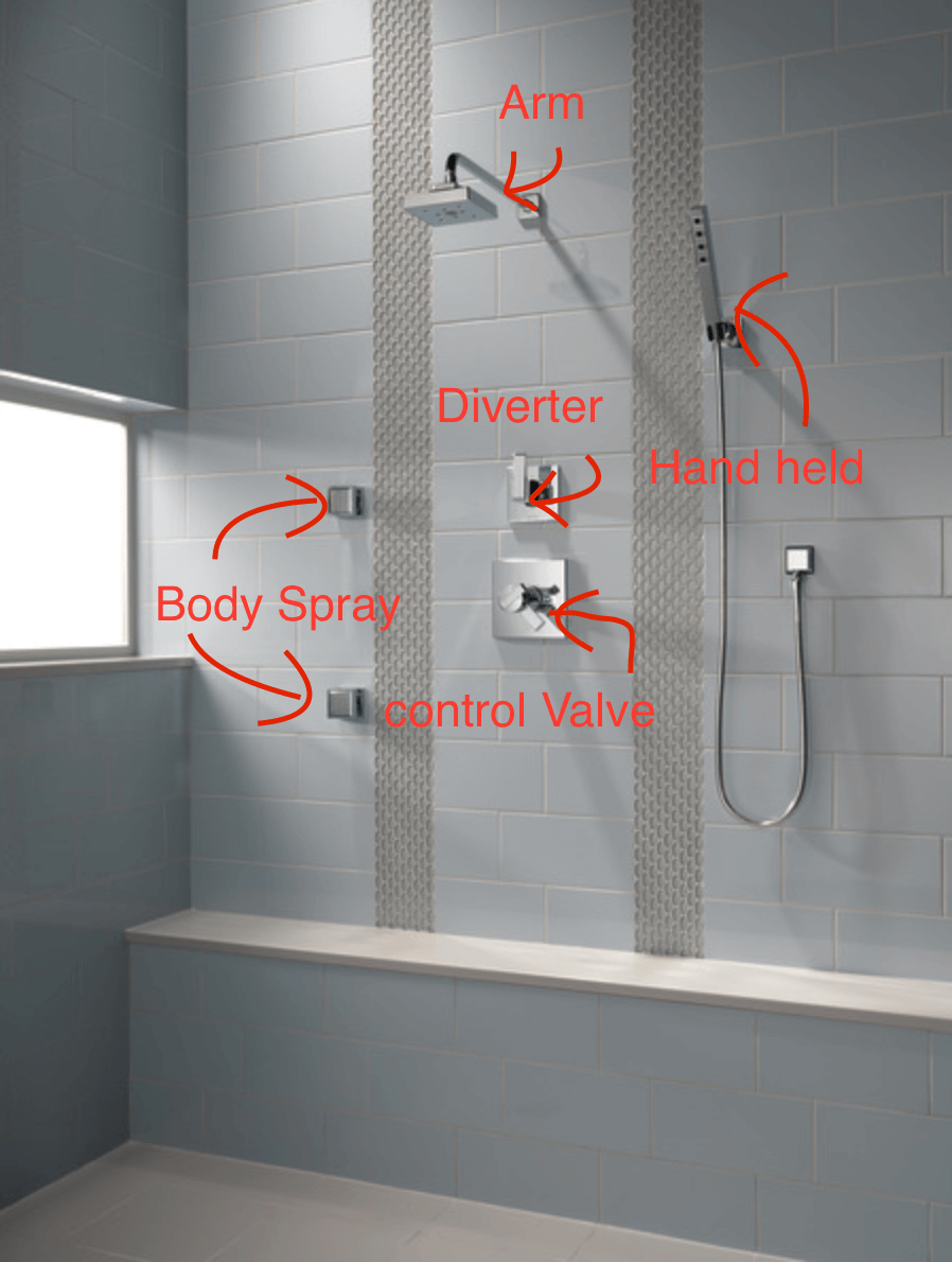 Buying Bath Plumbing Faucets Sanctuary Homes