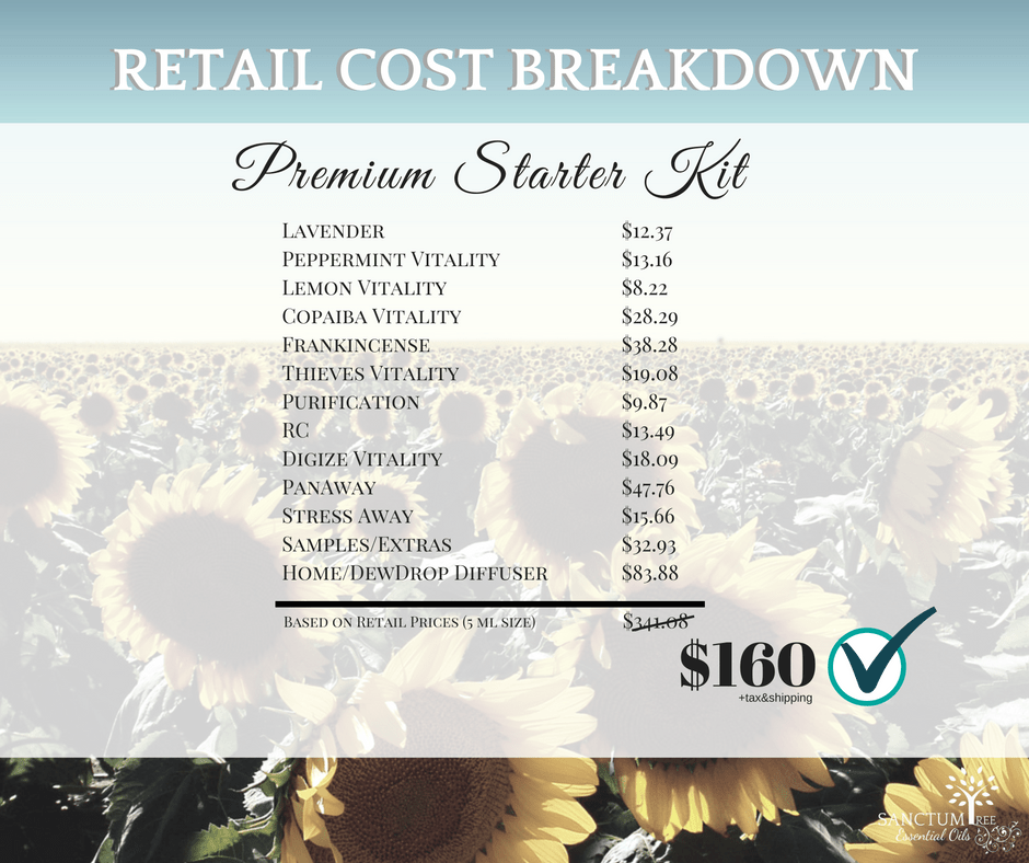 retailcostbreakdownsunflowers THE SANCTUM TREE