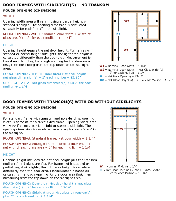 Rough Openings Timely Industries