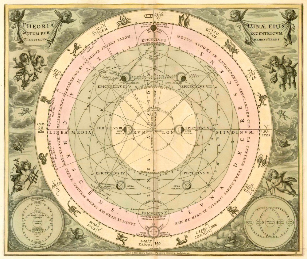 Old antique chart of the Moon showing its motion in an eccentric orbit