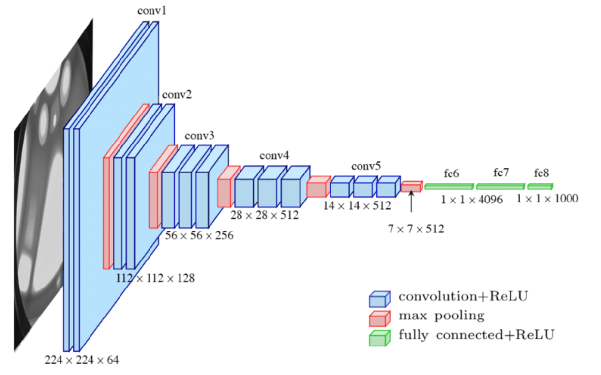 Convolutional Neural Networks and Computer Vision with TensorFlow