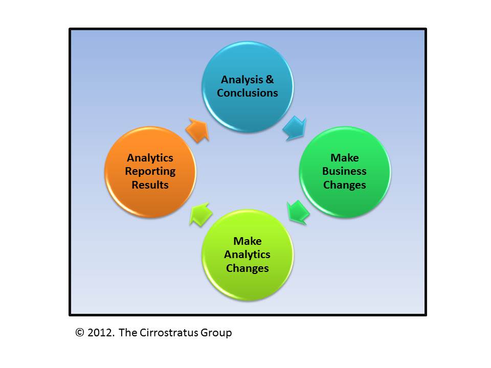 Is Data Analytics Hard? A Guide To Getting Started in.