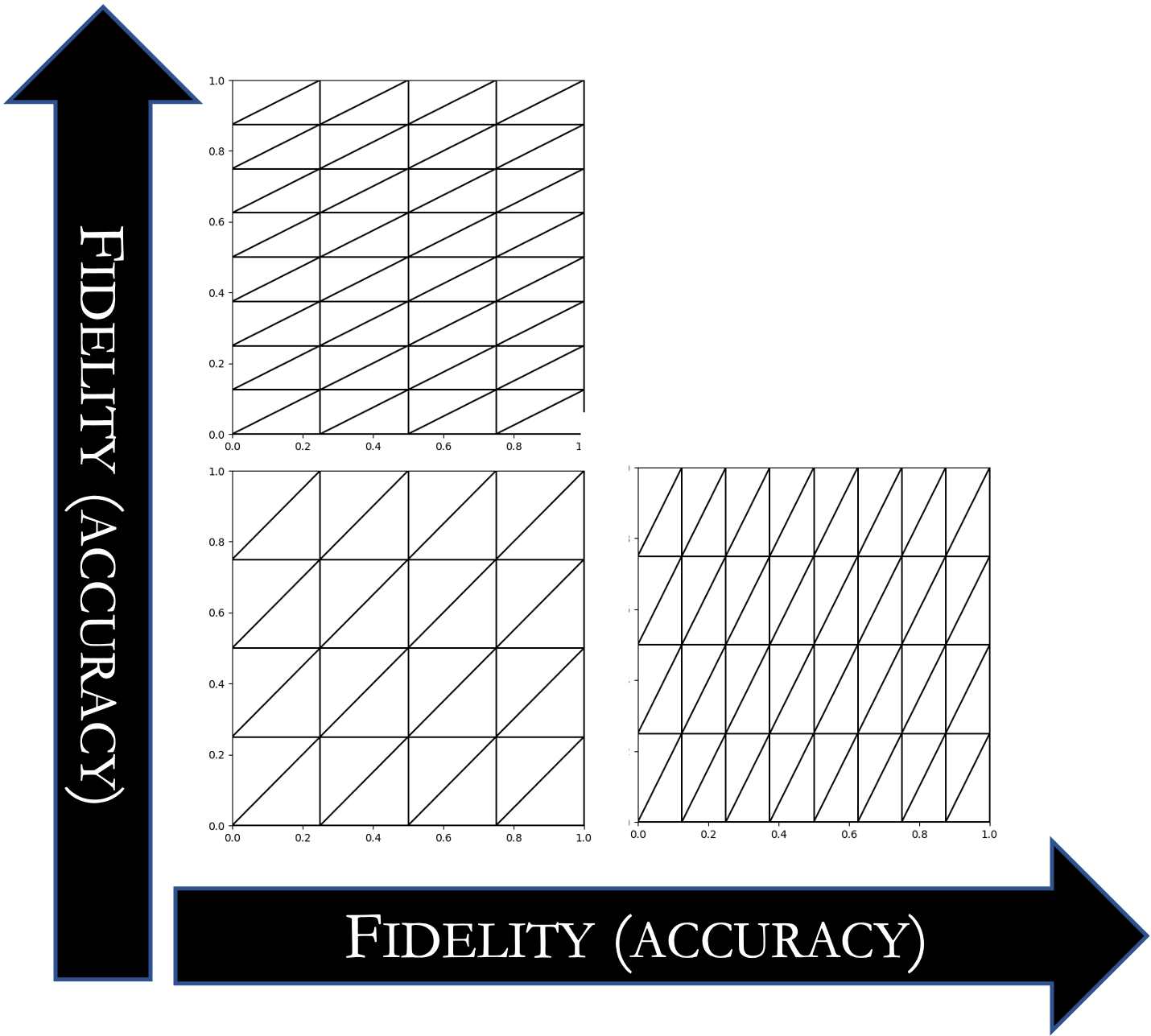 Multilevel and Multiindex Collocation — PyApprox 1.0.2 documentation