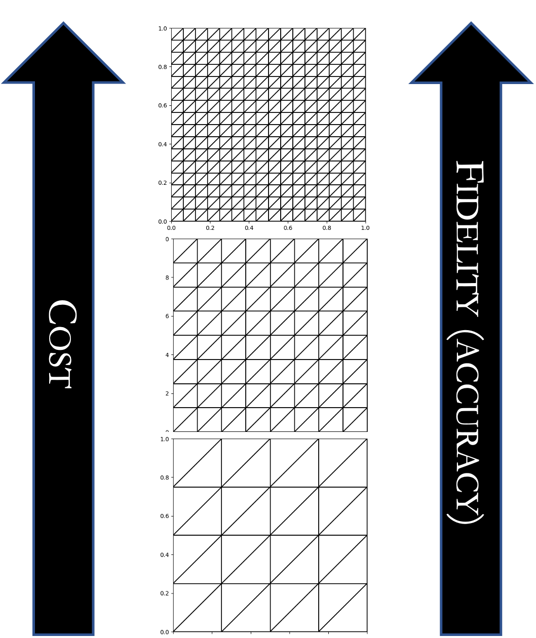 Multilevel and Multiindex Collocation — PyApprox 1.0.3 documentation