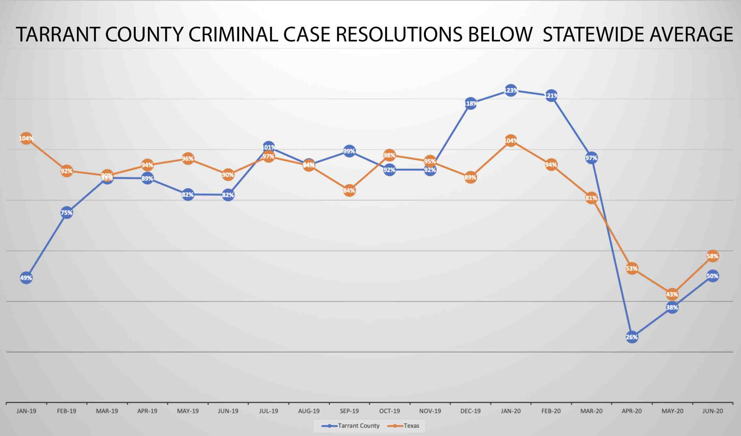 Where do most criminal cases start? San Diego Court Reporting