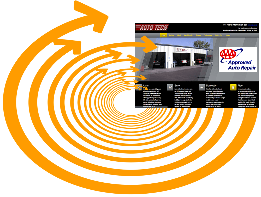Website Retargeting, way to reach the other 98 percent of people you miss