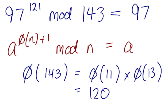 Number Theory (CSS322, S2, 2014)