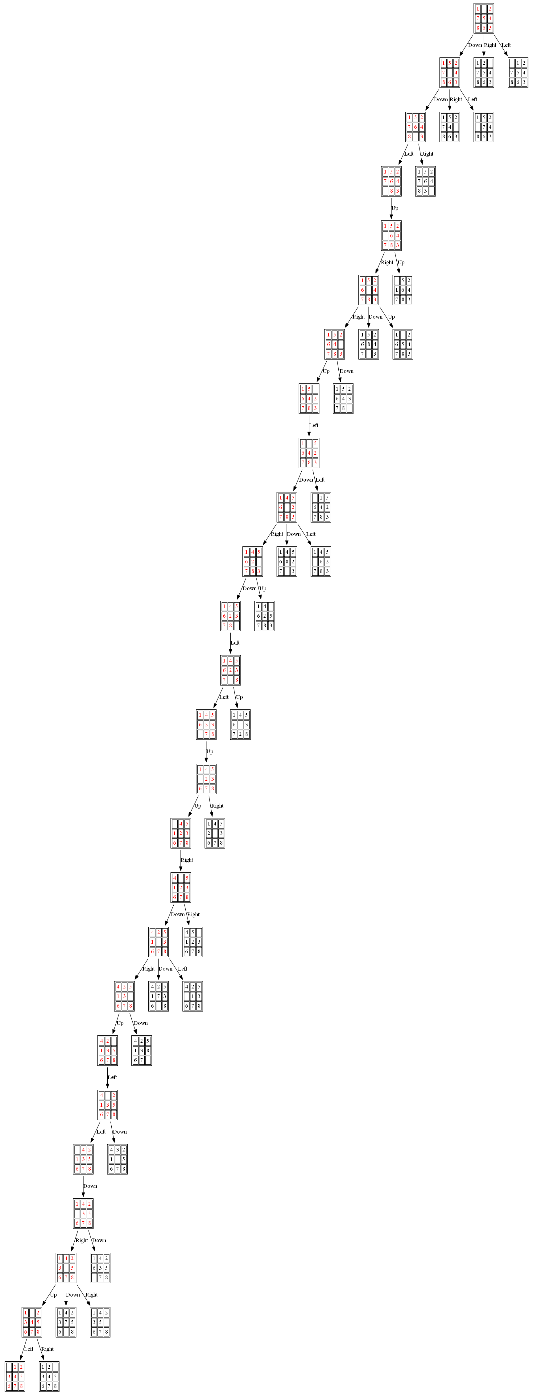 Using Uninformed & Informed Search Algorithms to Solve 8Puzzle (n