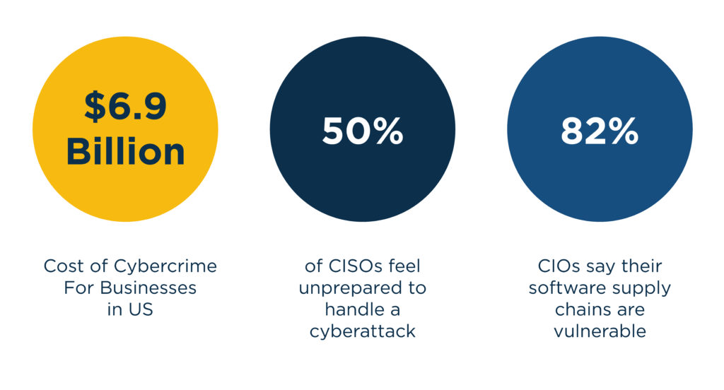2022 National Summit Security Fundamentals and Communicating Them