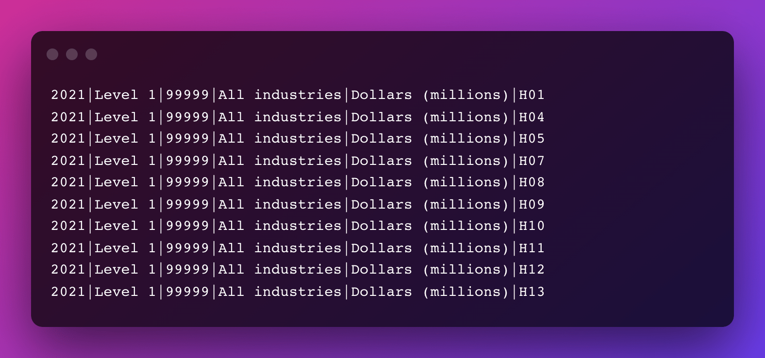 How to copy files from S3 to PostgreSQL RDS using Python