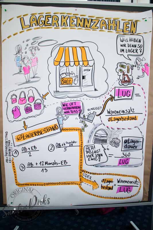 Visualisierungsidee Lagerkennzahlen Sandra Dirks