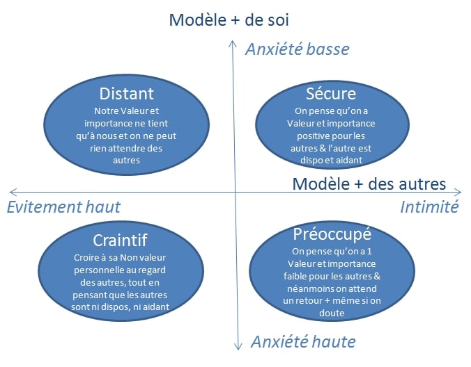 Théorie de l'attachement Sandrine GRIMBERT Psychologue clinicienne