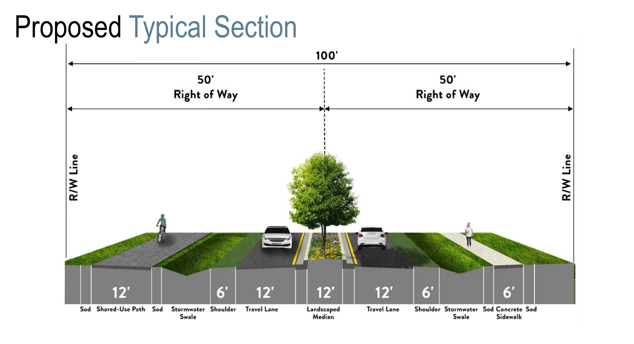 PENMAN ROAD Sandy Golding Jacksonville Beach City Council