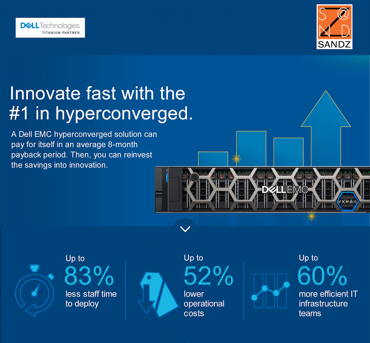 DELL EMC Hyperconverged Solution Sandz