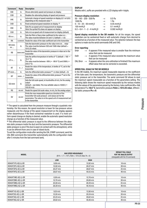 세인교정기기(주) 제품소개 3. 압력측정교정기 ① 압력 센서/트랜스미터 초미압 디지털압력센서/트랜스미터(05/10