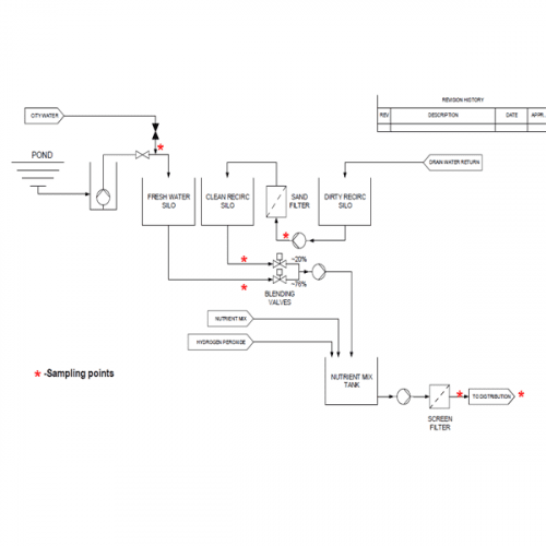 Helpful Flow Diagrams: Your Process Flow Diagrams Updated - SanEcoTec