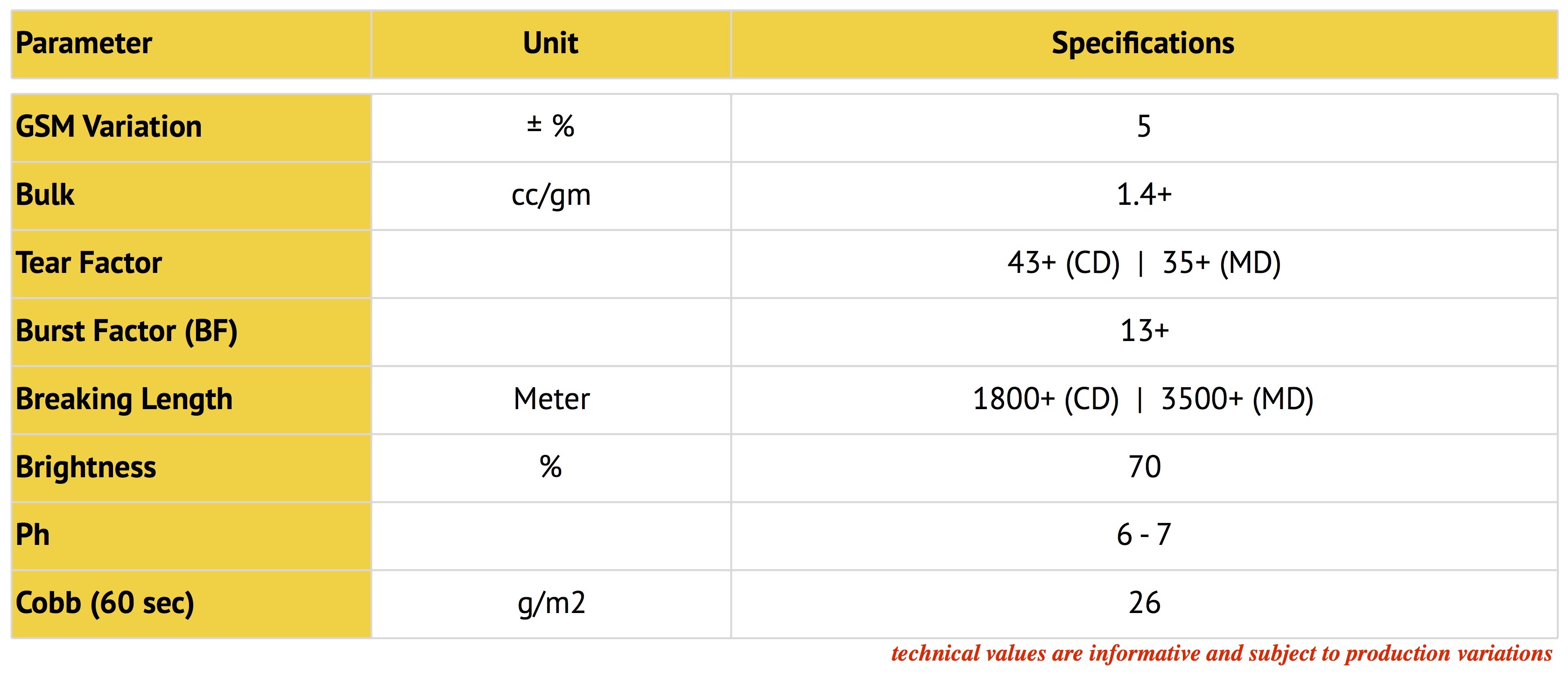 Azure Laid Ledger Writing & Printing Papers Sangal Papers Ltd.