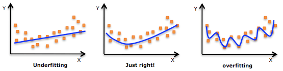 Machine learning 스터디 (3) Overfitting README