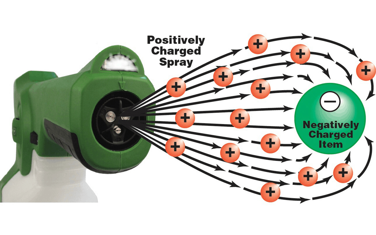 Portable Electrostatic Sprayer For Sale Online 🎖️