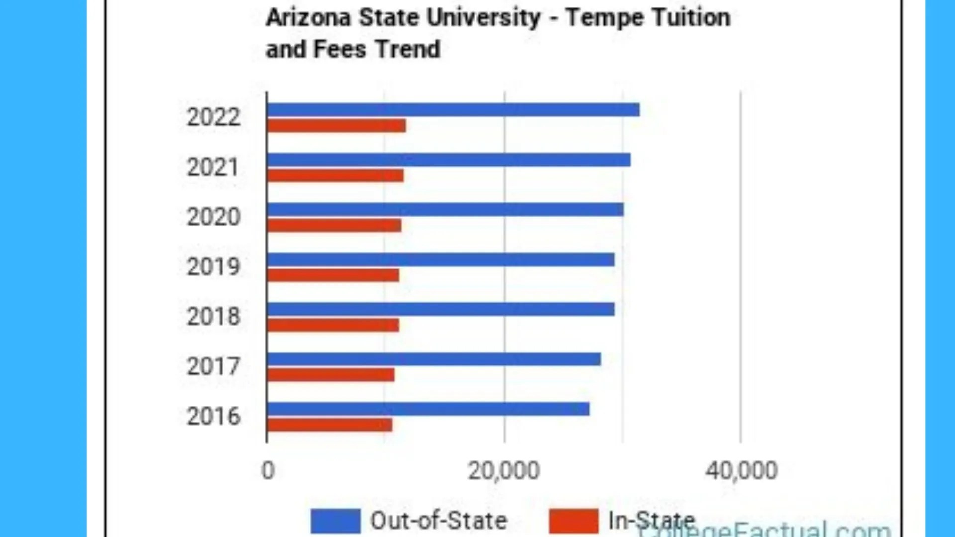 What is Arizona State University Tuition Fees for International Students?