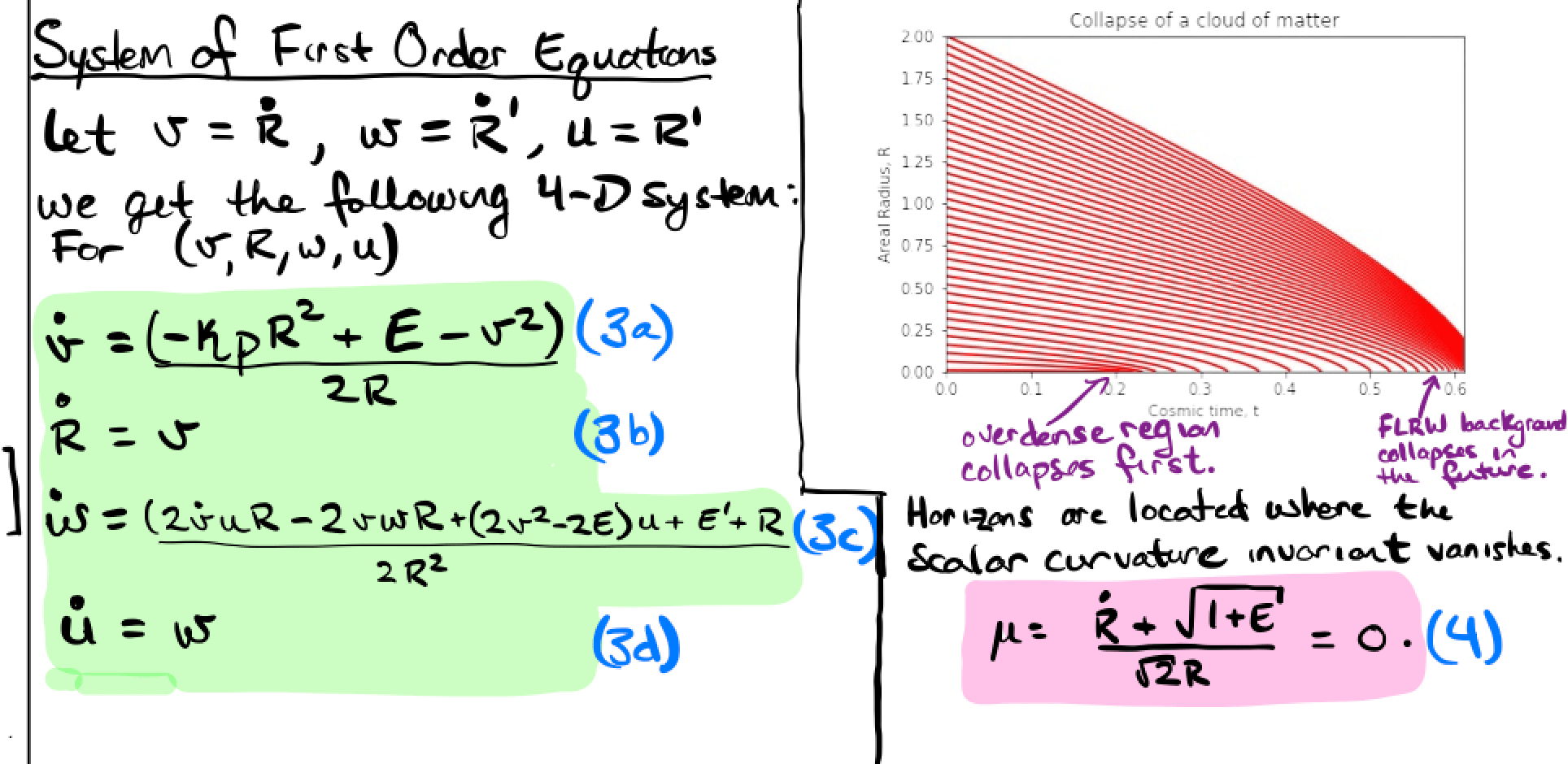 "Numerical methods for differential equations" online poster session (2022) Sanjeev Seahra