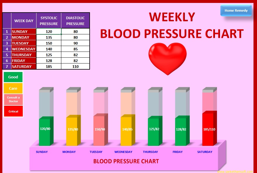 Weekly Blood Pressure Chart (Excel) – Sankethamsoft
