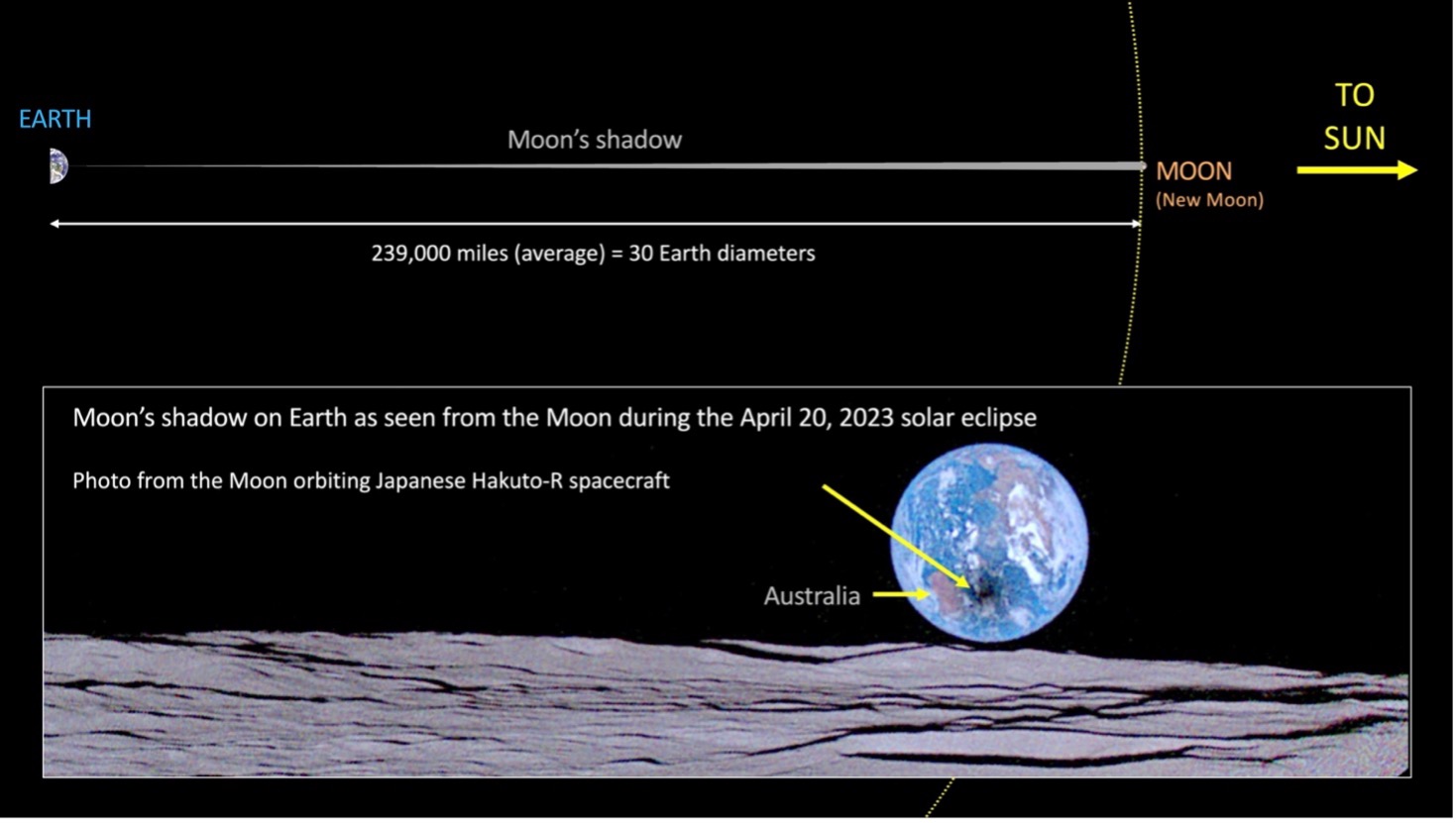 Viewing the Rare Annular Eclipse in New Mexico