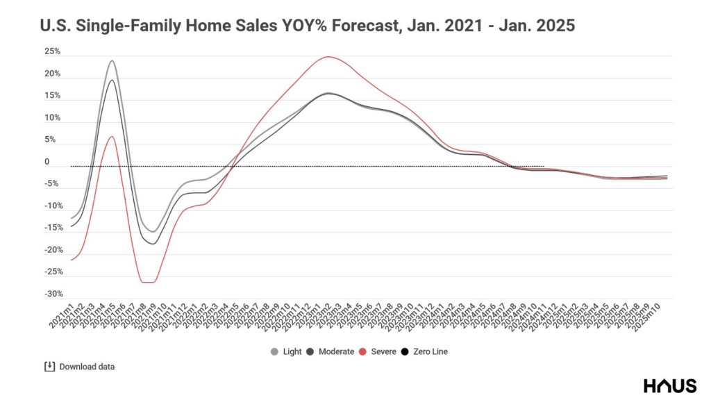 2021 housing market forecast It’s about politics, not economics