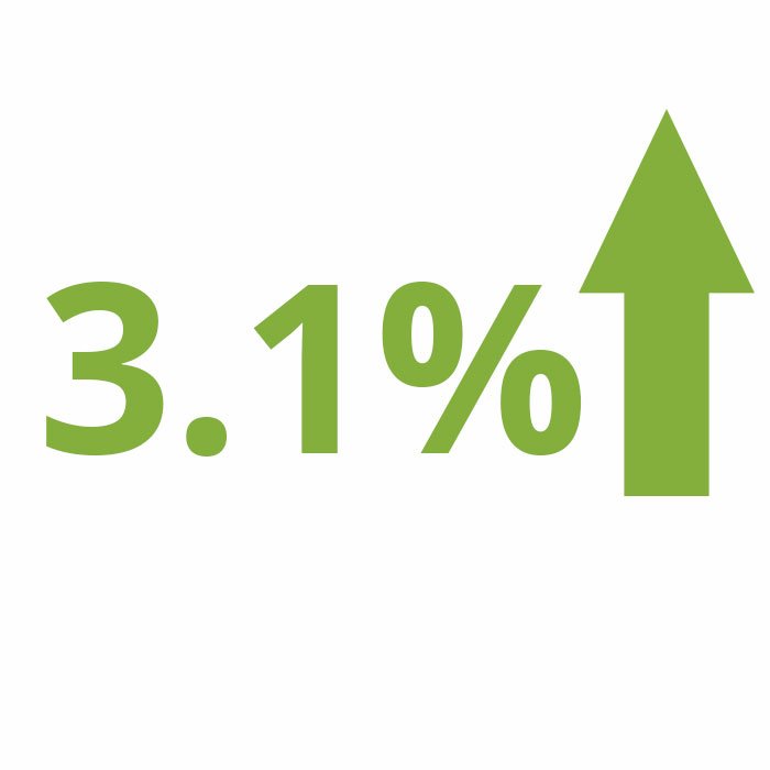 SingleFamily Rents Rise 3 Percent Santa Fe Beautiful Homes Sotheby