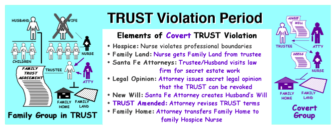 A Family Trust Can Be Vulnerable to Professionals Outside the Family