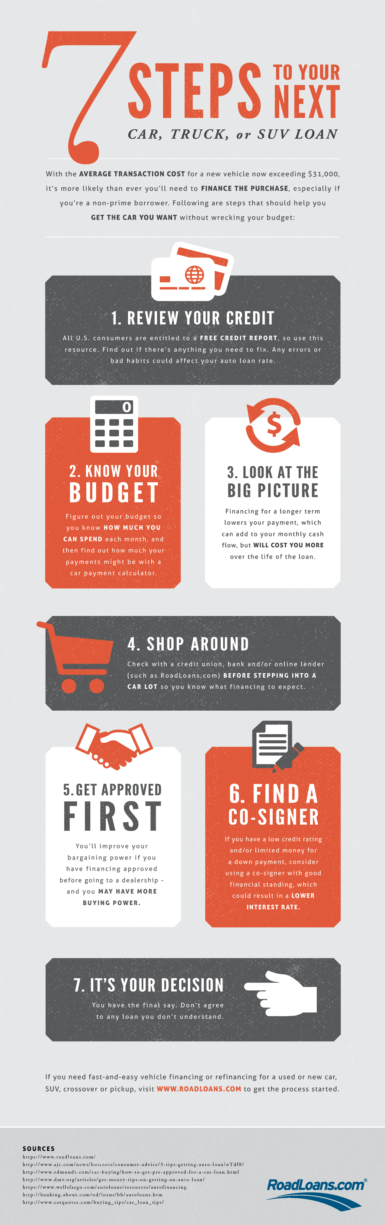 Car loans Make sure to follow these seven important steps