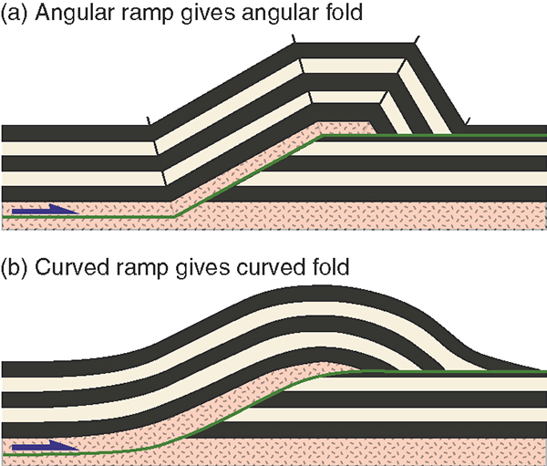 Geology 341 Final ExamUniversity of Calgary Sanuja Senanayake