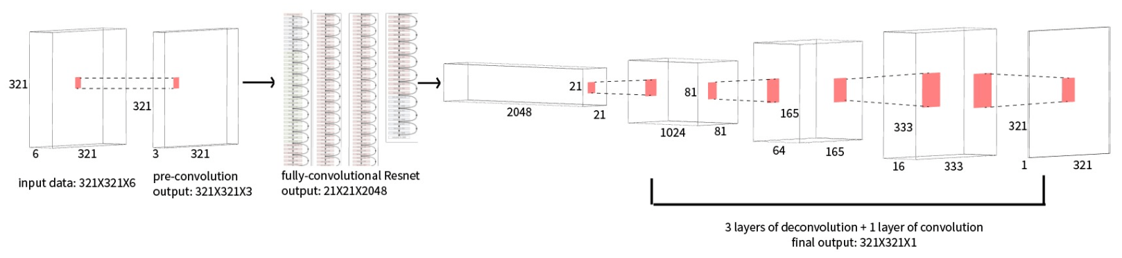 Background Subtraction Using Deep Learning Part I Yiqi Yan